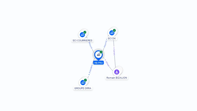 Cartographie gratuite de RB PRO