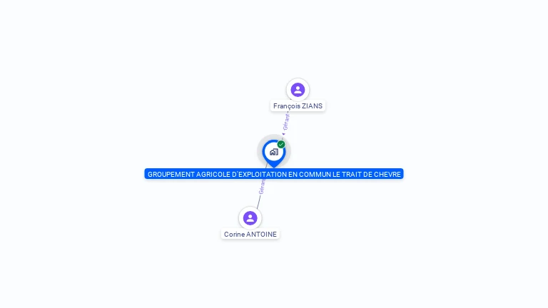 Cartographie gratuite de GROUPEMENT AGRICOLE D'EXPLOITATION EN COMMUN LE TRAIT DE CHEVRE