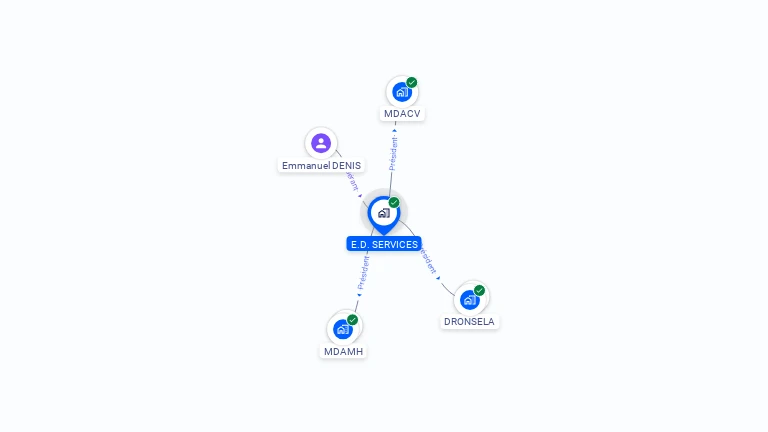Cartographie gratuite d'E.D. SERVICES