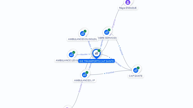 Cartographie gratuite de GIE TRANSPORTS CAP SANTE