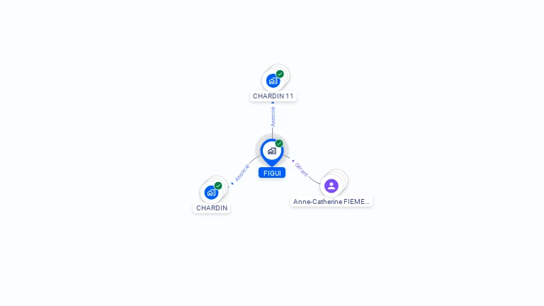 Cartographie gratuite de FIGUI