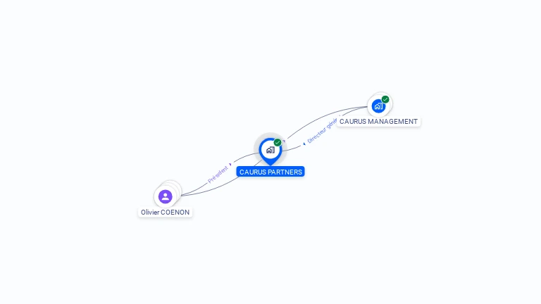Cartographie gratuite de CAURUS PARTNERS