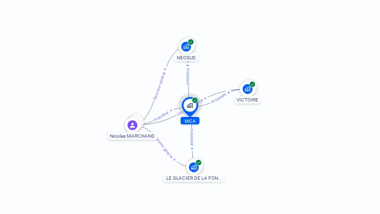 Cartographie gratuite de MCA