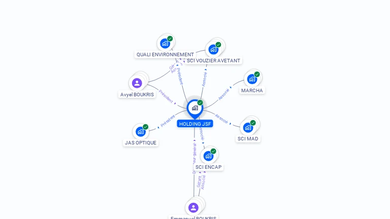 Cartographie gratuite de HOLDING JSF