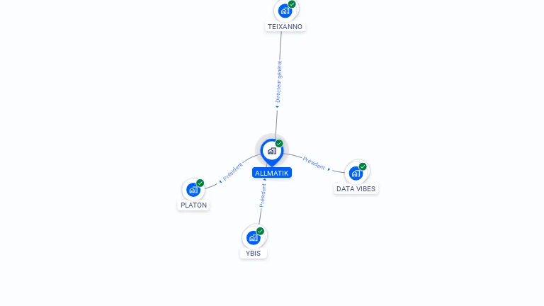 Cartographie gratuite d'ALLMATIK