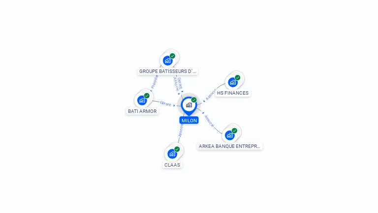 Cartographie gratuite de MILON