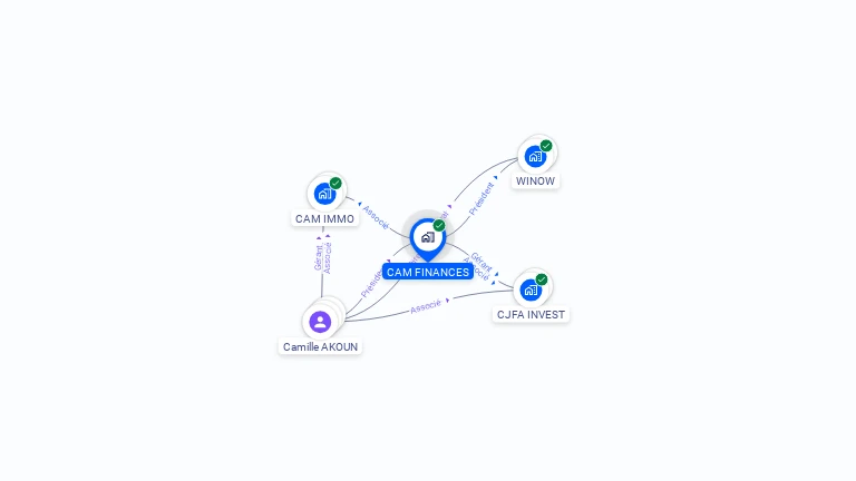 Cartographie gratuite de CAM FINANCES
