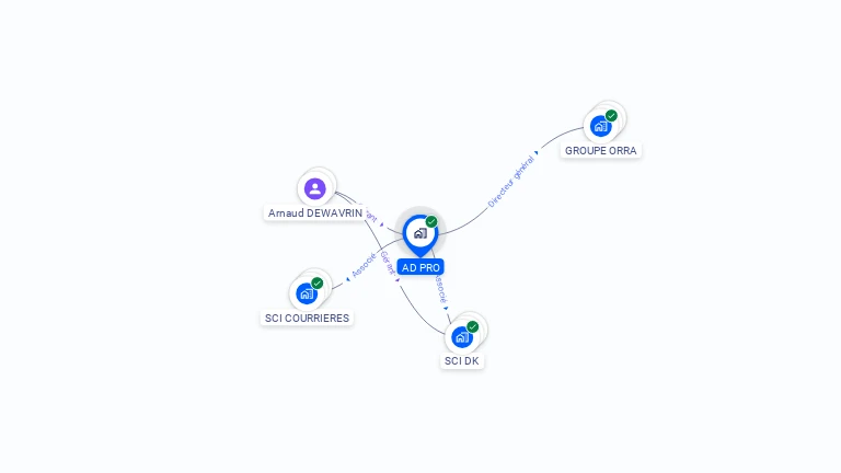 Cartographie gratuite d'AD PRO