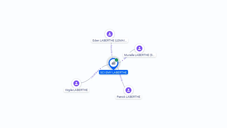 Cartographie gratuite de SCI EMY LABERTHE