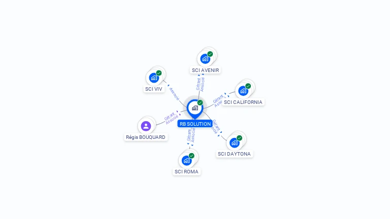 Cartographie gratuite de RB SOLUTION