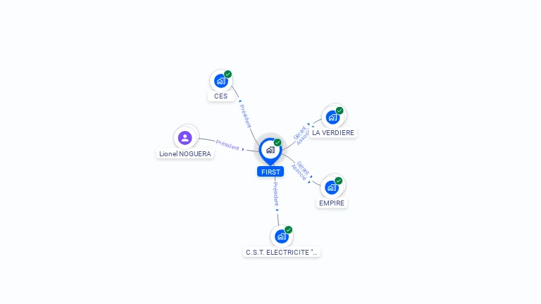 Cartographie gratuite de FIRST