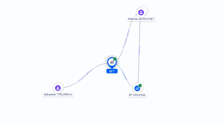 Cartographie gratuite de BFT