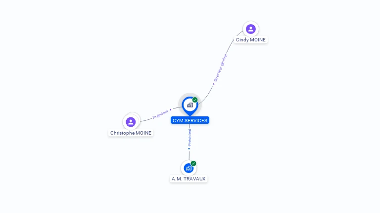Cartographie gratuite de CYM SERVICES