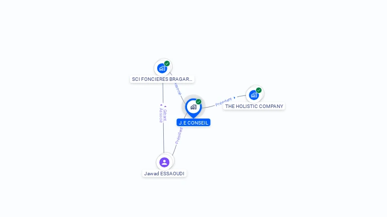 Cartographie gratuite de J.E CONSEIL