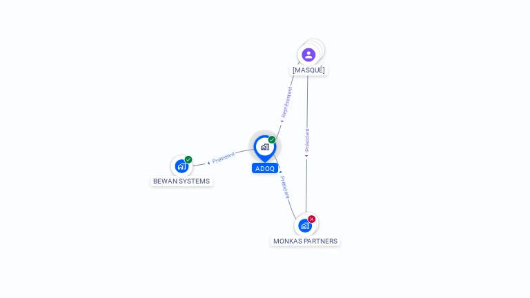 Cartographie gratuite d'ADOQ