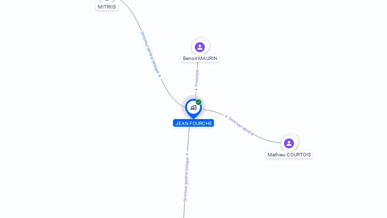 Cartographie gratuite de JEAN FOURCHE