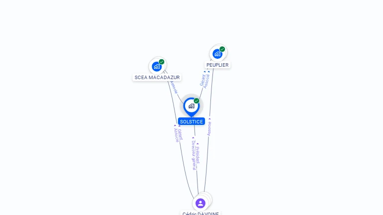 Cartographie gratuite de SOLSTICE
