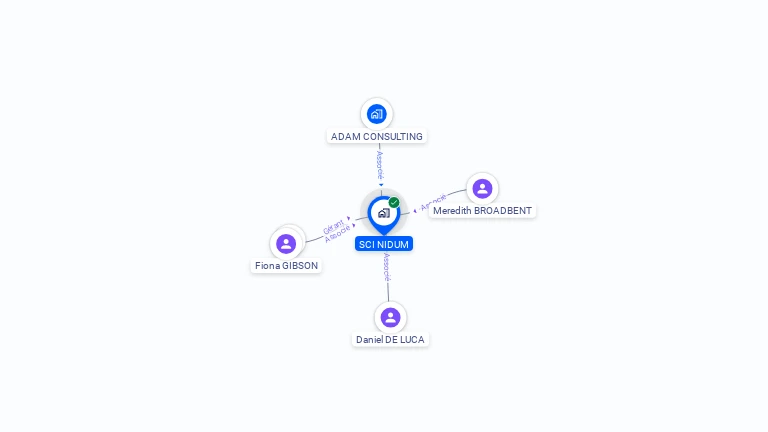 Cartographie gratuite de SCI NIDUM