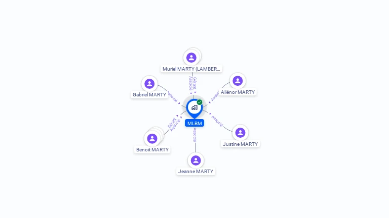 Cartographie gratuite de MLBM