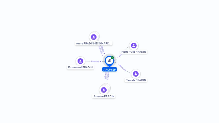 Cartographie gratuite d'APAPYEP