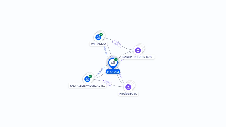 Cartographie gratuite de PROFAM