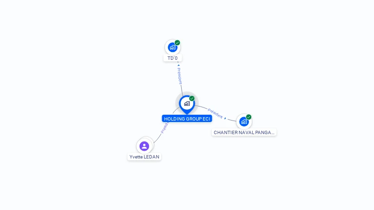 Cartographie gratuite de GROUP ECI