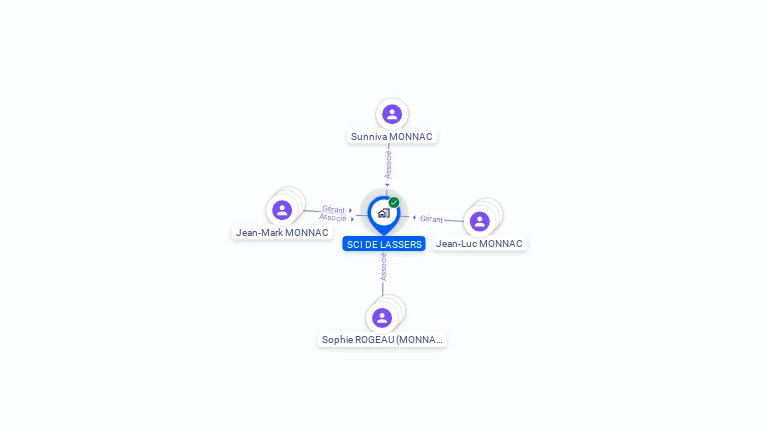 Cartographie gratuite de SCI DE LASSERS