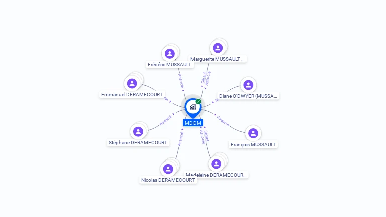 Cartographie gratuite de MDDM