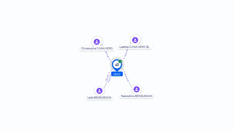 Cartographie gratuite de LDLC