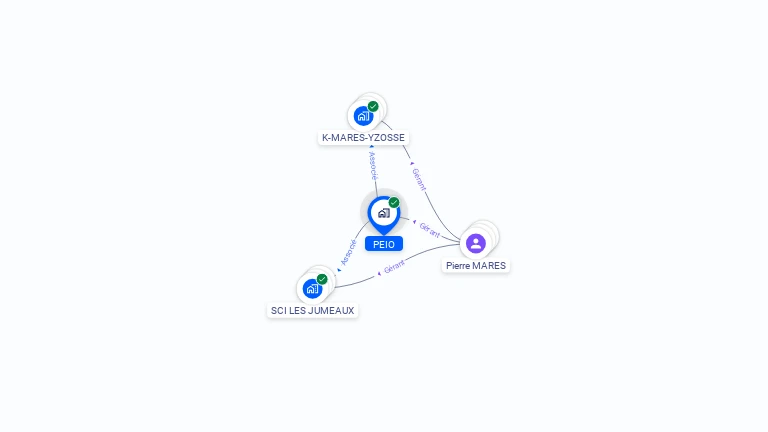 Cartographie gratuite de PEIO