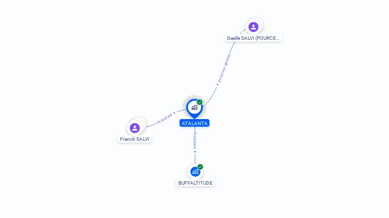 Cartographie gratuite d'ATALANTA