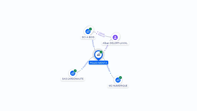 Cartographie gratuite de POLEO MENTA