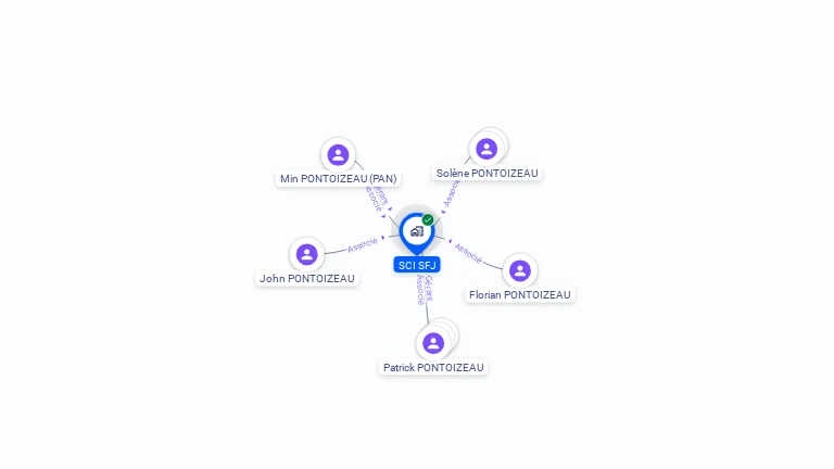 Cartographie gratuite de SCI SFJ