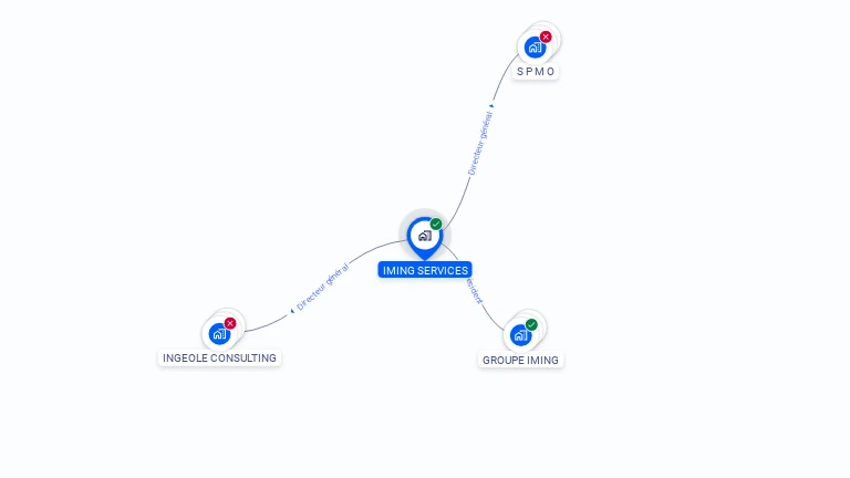 Cartographie gratuite d'IMING SERVICES