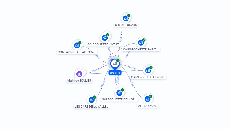 Cartographie gratuite d'UNITED