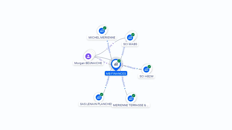 Cartographie gratuite de MB FINANCES