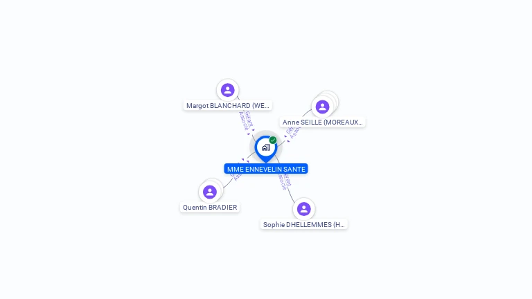 Cartographie gratuite de MME ENNEVELIN SANTE