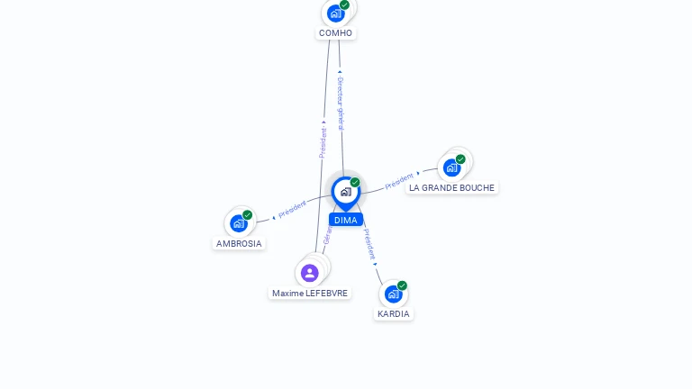 Cartographie gratuite de DIMA