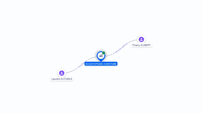 Cartographie gratuite d'ECOSYSTEME AVENTURE