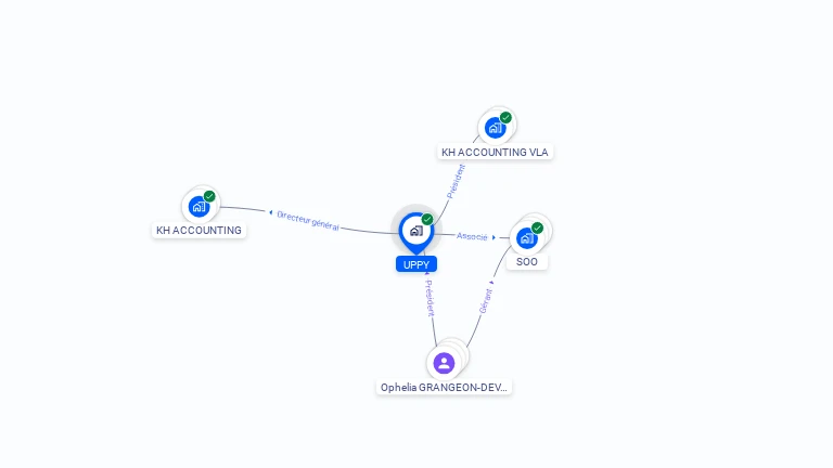 Cartographie gratuite d'UPPY