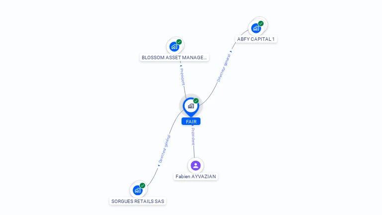 Cartographie gratuite de FAIR