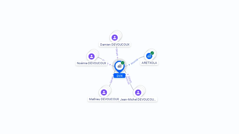Cartographie gratuite de DVX