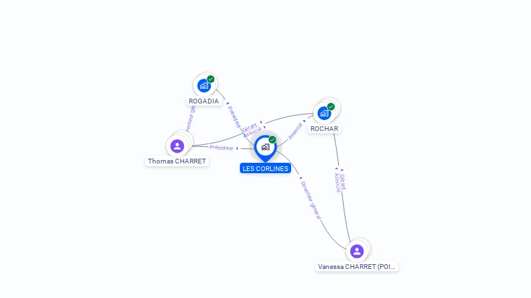Cartographie gratuite de LES CORLINES