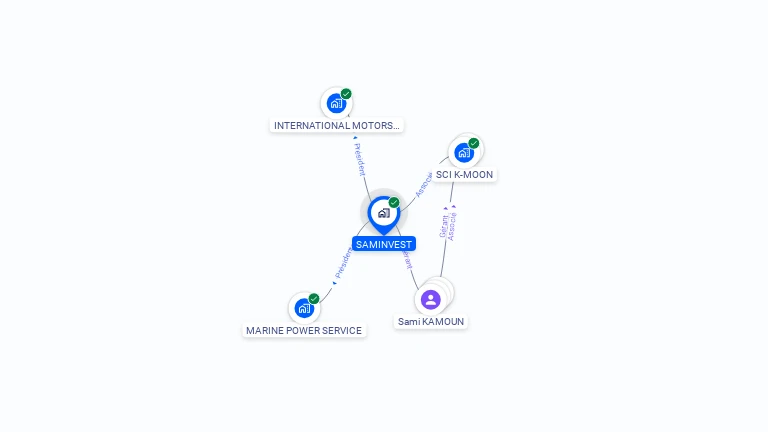 Cartographie gratuite de SAMINVEST