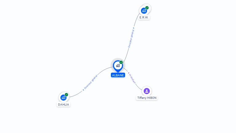 Cartographie gratuite d'ALBANE