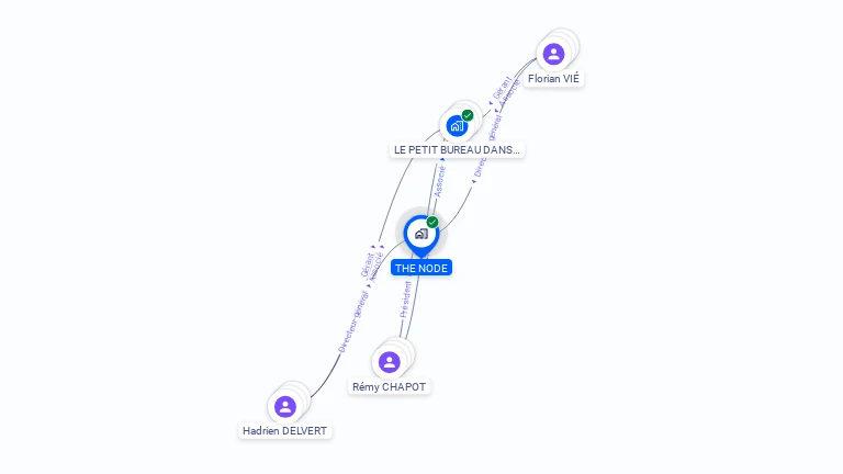 Cartographie gratuite de THE NODE