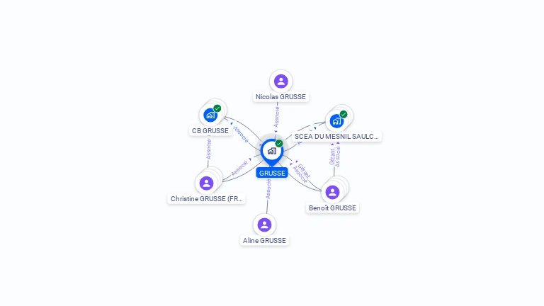 Cartographie gratuite de GRUSSE