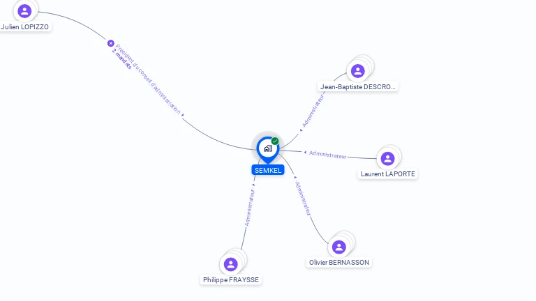 Cartographie gratuite de SEMKEL