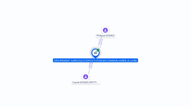 Cartographie gratuite de GROUPEMENT AGRICOLE D'EXPLOITATION EN COMMUN AGREE LE LIARD