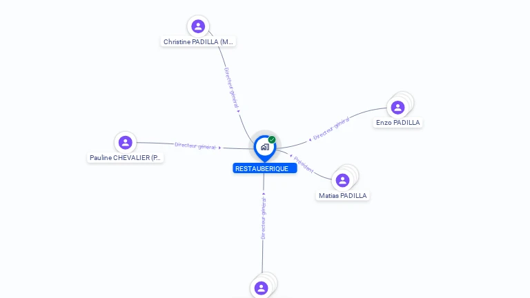 Cartographie gratuite de RESTAUBERIQUE